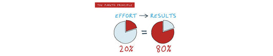 Pareto's Principle